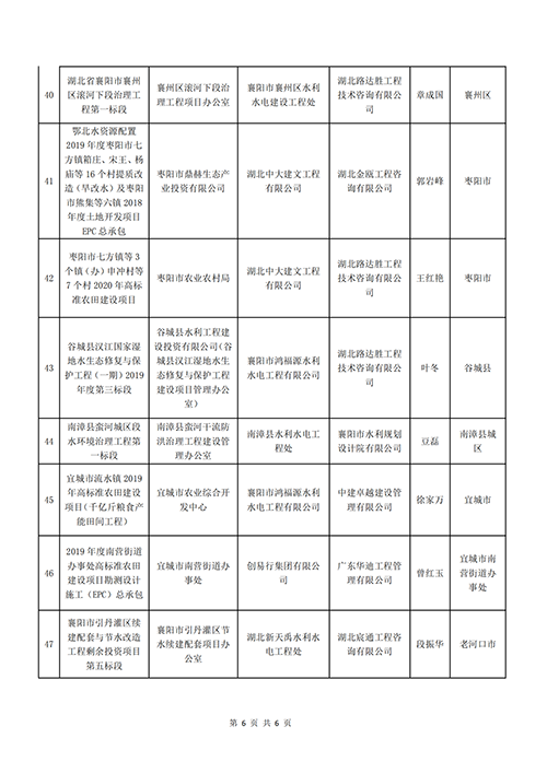 关于表彰2020年度（下半年）襄阳市建设工程“隆中杯”奖（市安全文明施工现场）的通报_05.png